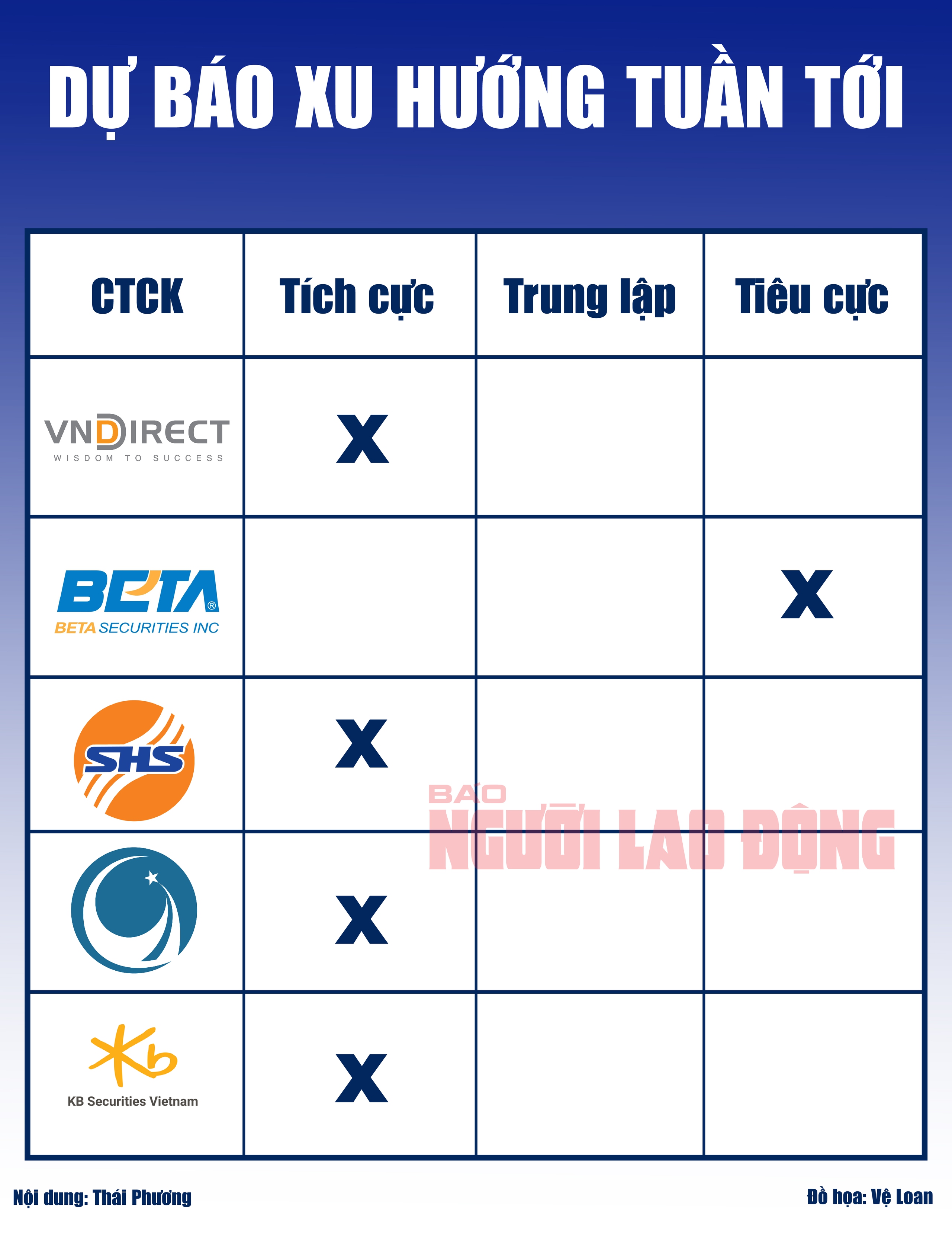 Chứng khoán tuần tới (từ ngày 3 đến 7-6): Cơ hội mua đã trở lại?- Ảnh 2.