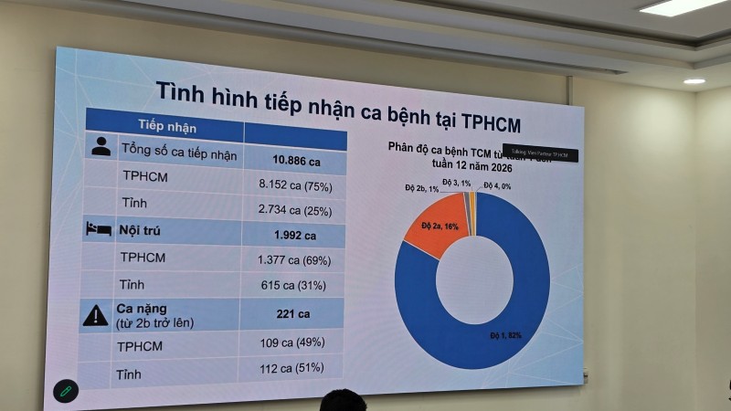 Bệnh tay chân miệng: cảnh báo nguy cơ dịch bùng phát trên diện rộng